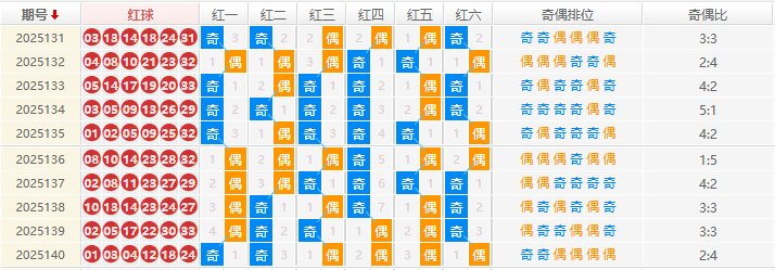 双色球分析走势图