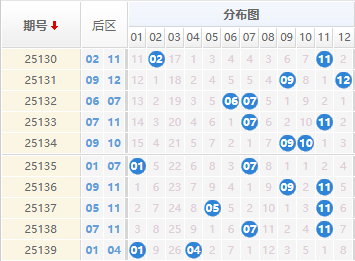 大乐透分析走势图
