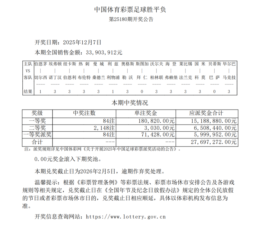 胜负彩第25180期
