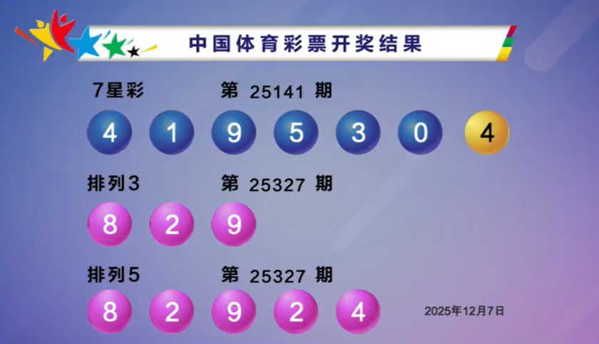 双色球2025141期开奖回顾 开奖结果查询