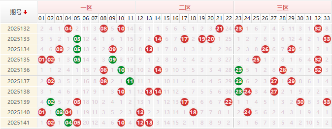 双色球第2025142期授渔看彩