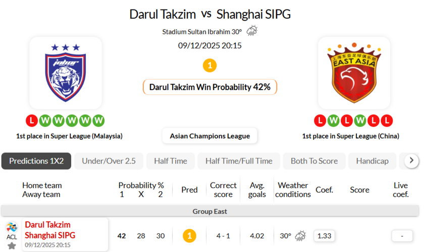 柔佛VS上海海港