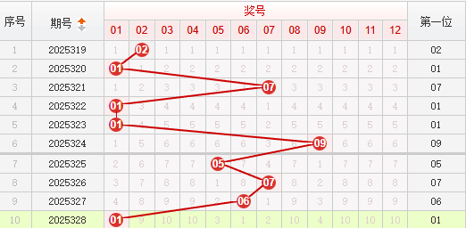 快乐8分析走势图