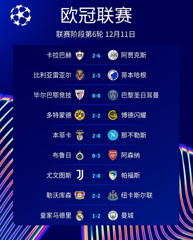 欧冠最新积分榜