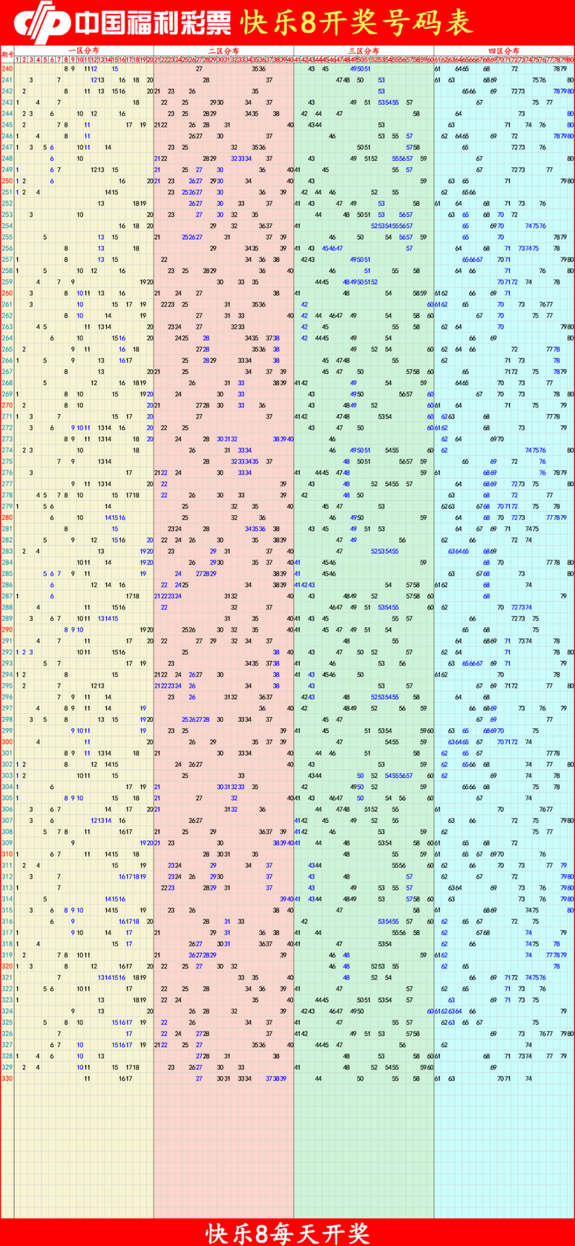 快乐82025331期四胆全拖预测走势图