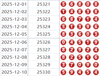 排列五分析走势图