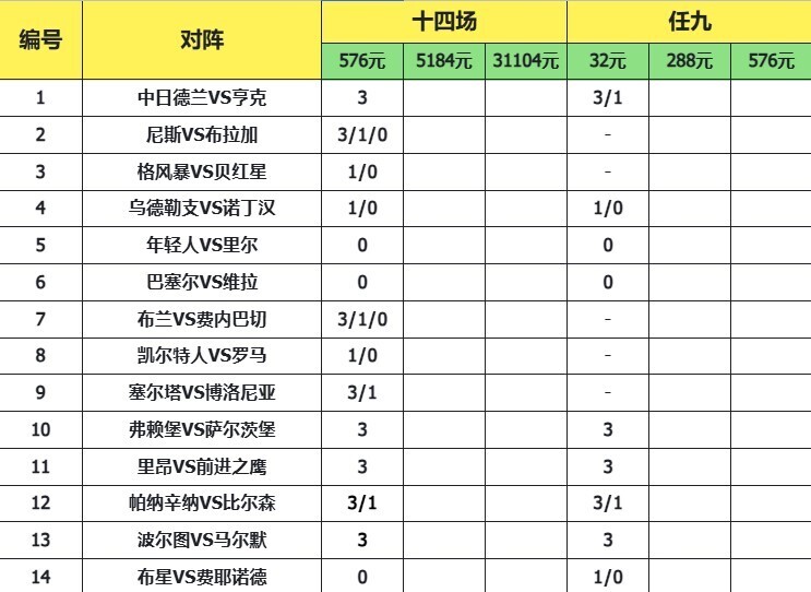 致命14场胜负彩25184期