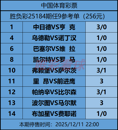 《姜山冷门》25184期任九预测