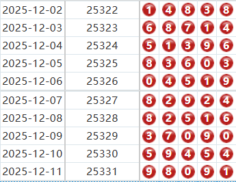排列五分析走势图