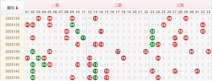 双色球第2025144期授渔看彩