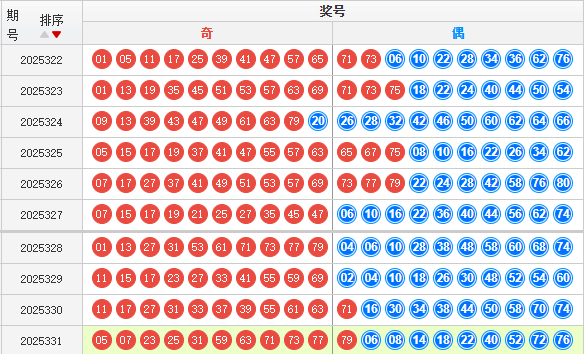 快乐8分析走势图