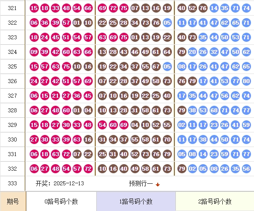 快乐8分析走势图