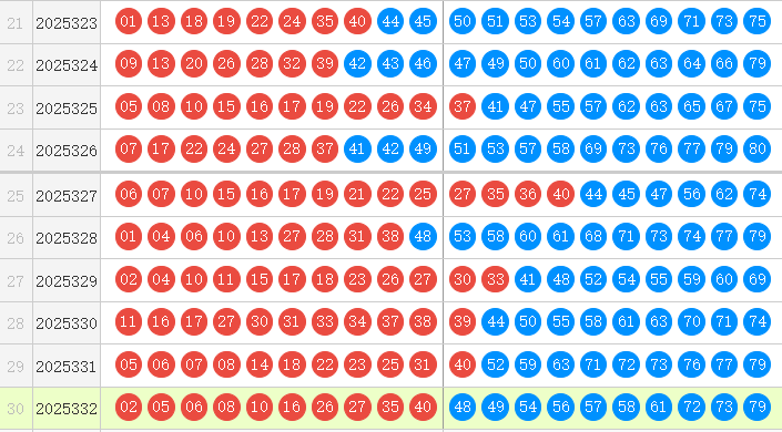 快乐8分析走势图