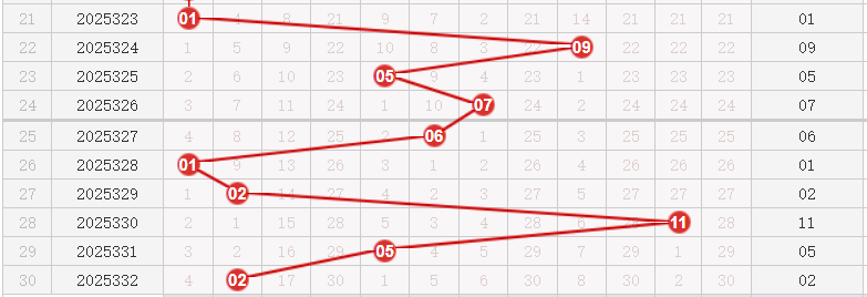 快乐8分析走势图