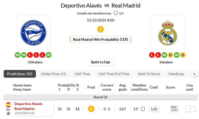 阿拉维斯VS皇家马德里