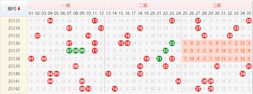大乐透分析走势图
