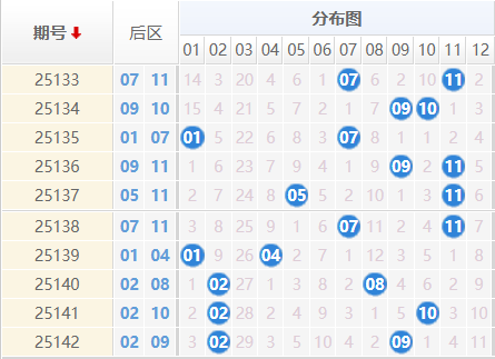 大乐透分析走势图