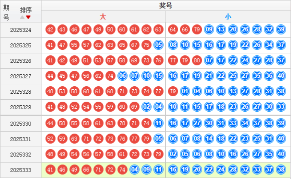 快乐8分析走势图