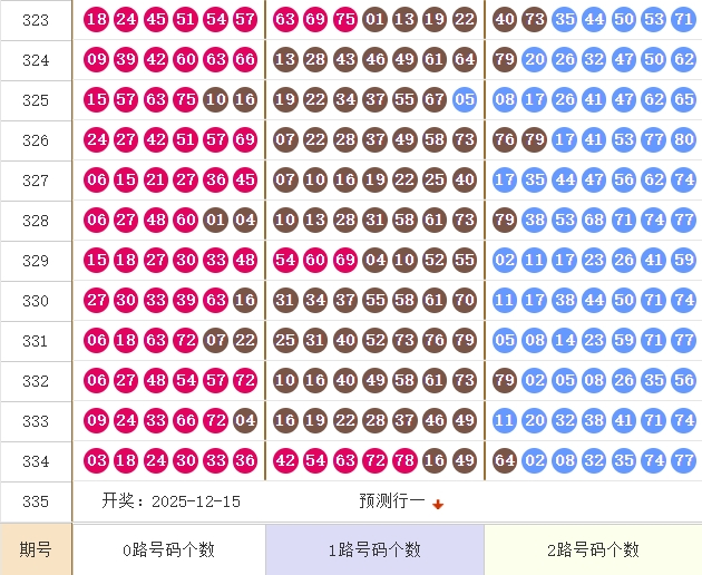 快乐8分析走势图