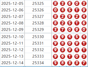 排列五分析走势图