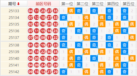 大乐透分析走势图