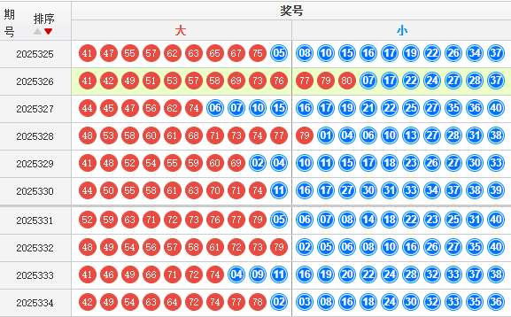 快乐8分析走势图