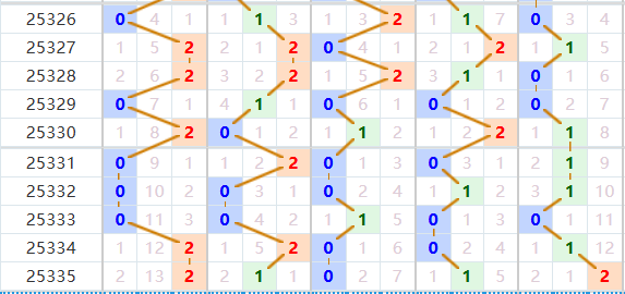 排列五分析走势图