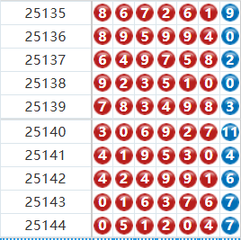 七星彩分析走势