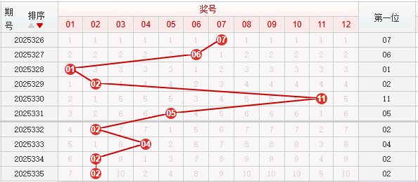 快乐8分析走势图