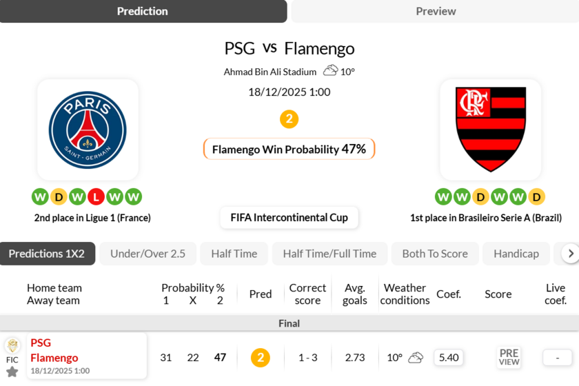 巴黎圣日尔曼vs弗拉门戈