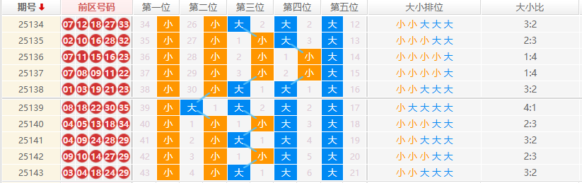 大乐透分析走势图