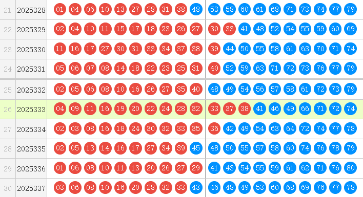 快乐8分析走势图