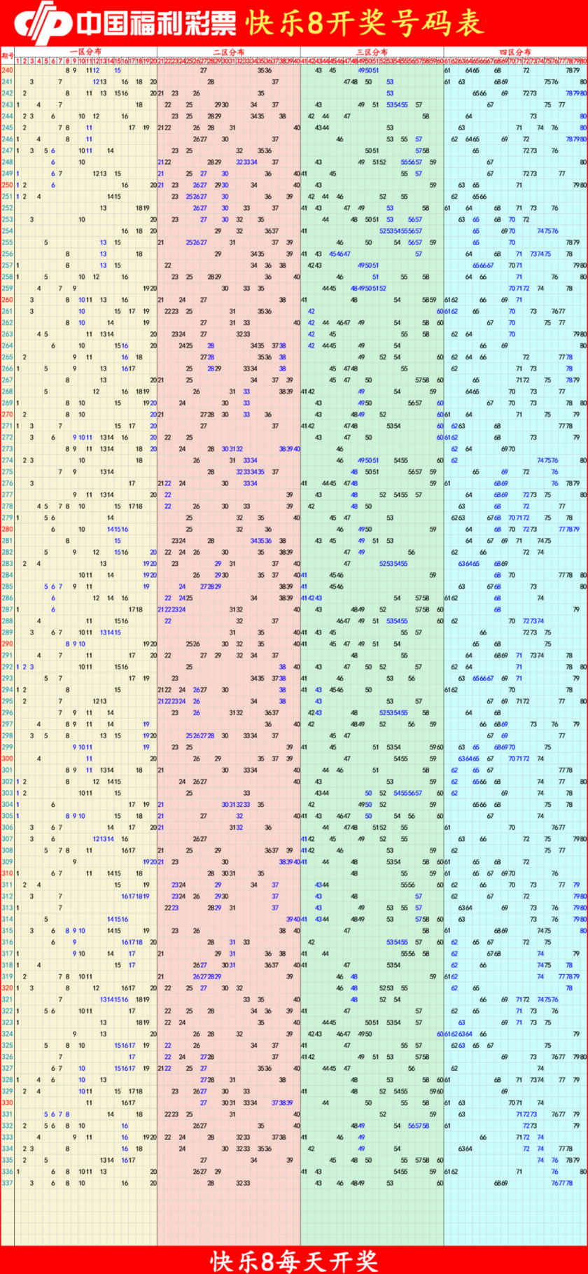快乐82025338期四胆全拖预测走势图