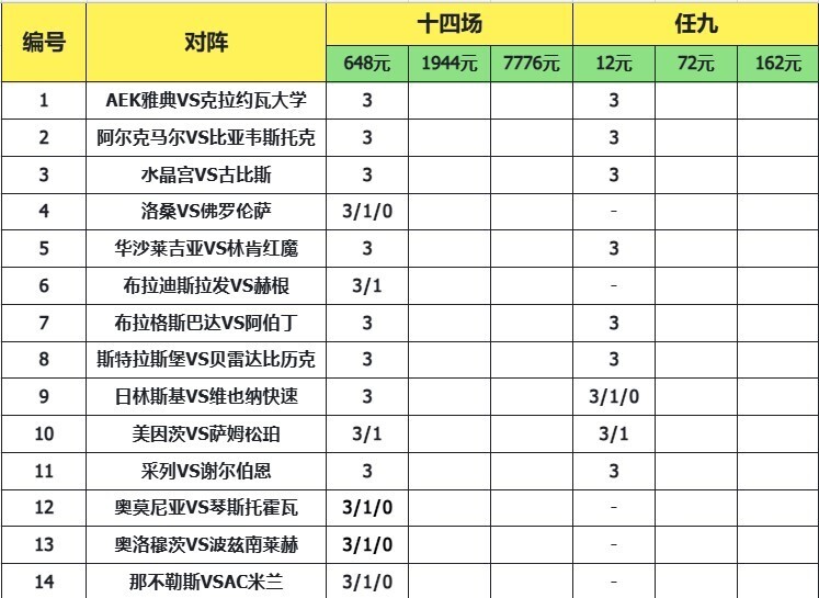 致命14场胜负彩25189期