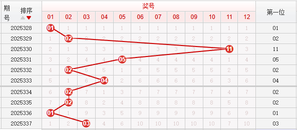快乐8分析走势图