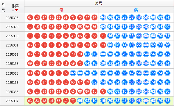 快乐8分析走势图