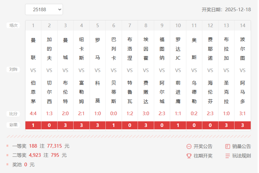 胜负彩第25188期十四场
