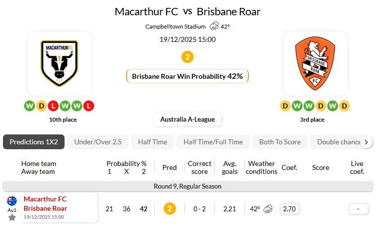 麦克阿瑟FCVS布里斯班狮吼