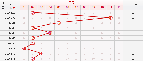 快乐8分析走势图