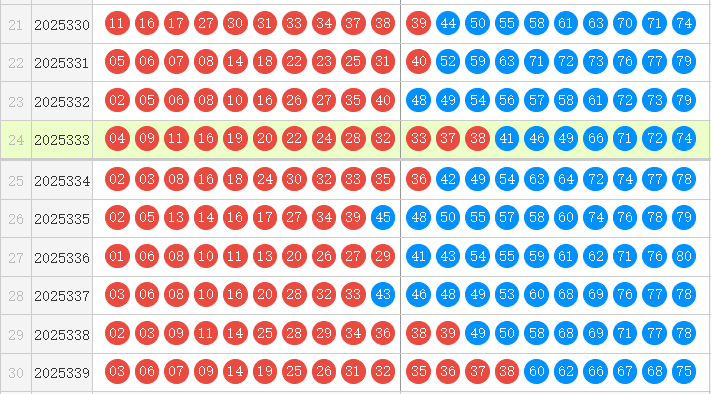 快乐8分析走势图