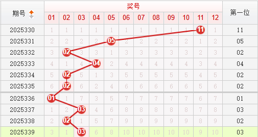 快乐8分析走势图