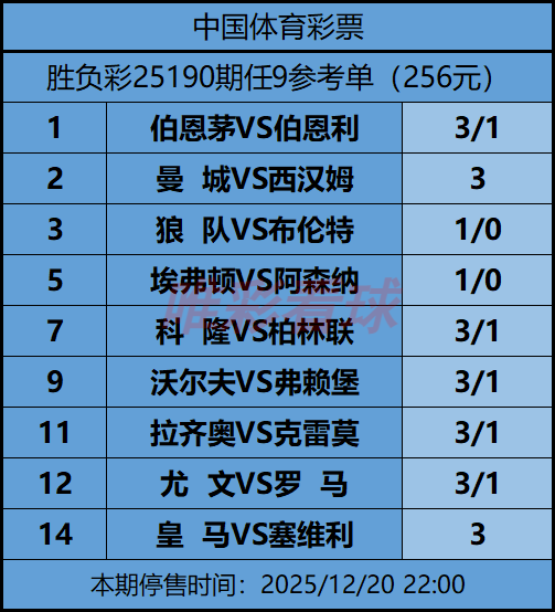 《姜山冷门》25190期任九预测