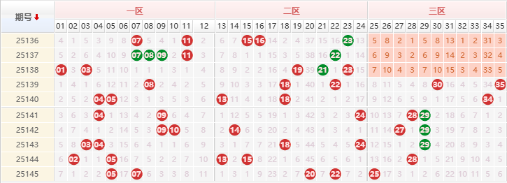 大乐透分析走势图