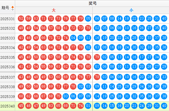 快乐8分析走势图