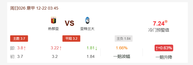 热那亚VS亚特兰大