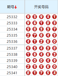 排列五分析走势图