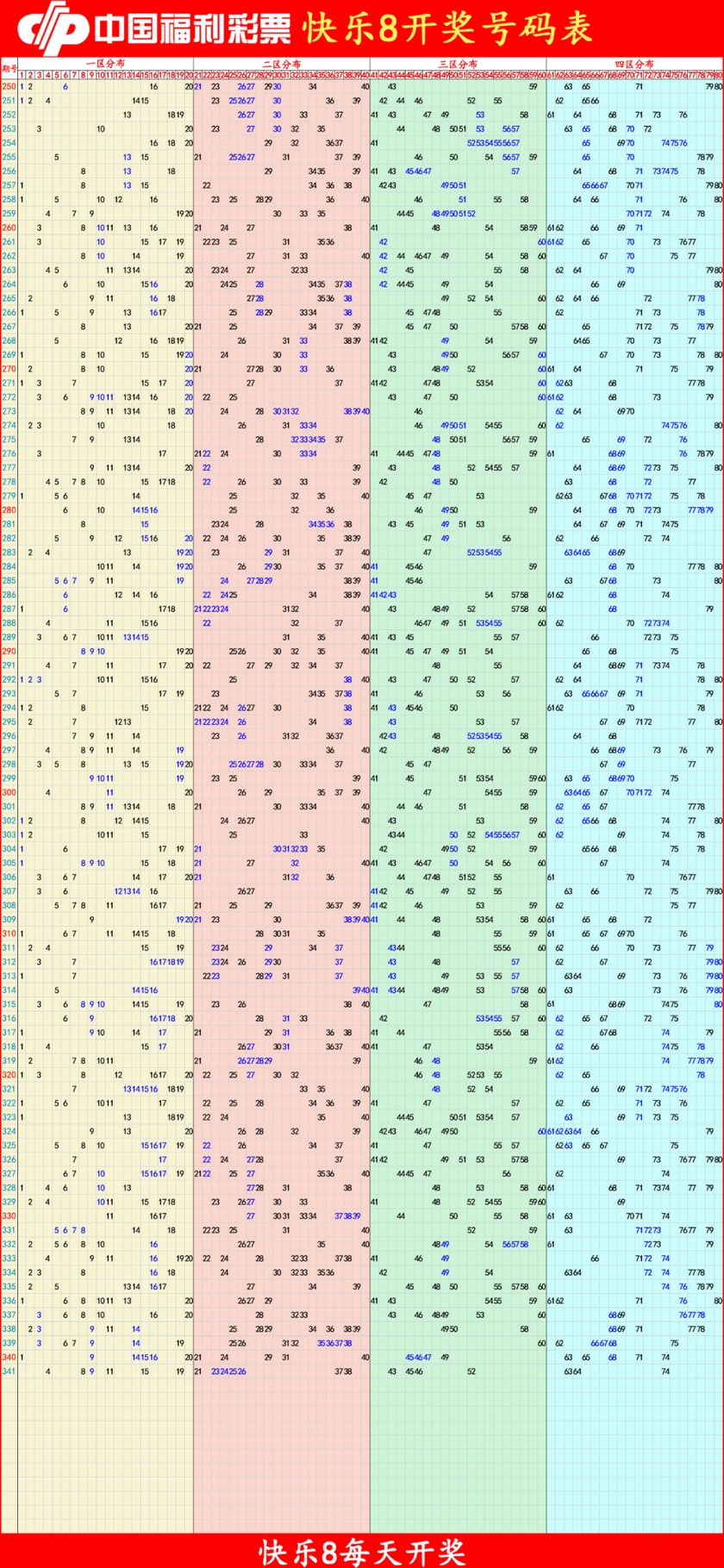 快乐82025342期四胆全拖预测走势图