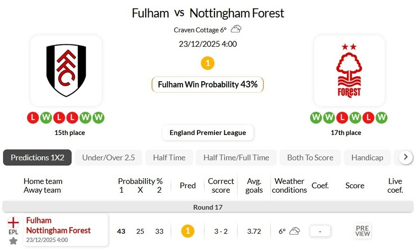 富勒姆VS诺丁汉森林