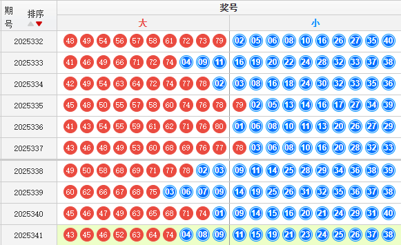 快乐8分析走势图