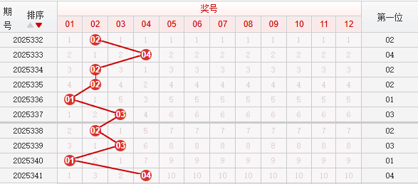 快乐8分析走势图